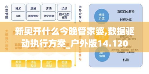 新奥开什么今晚管家婆,数据驱动执行方案_户外版14.120