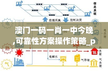 澳门一码一肖一中今晚,可靠性方案操作策略_pack18.808