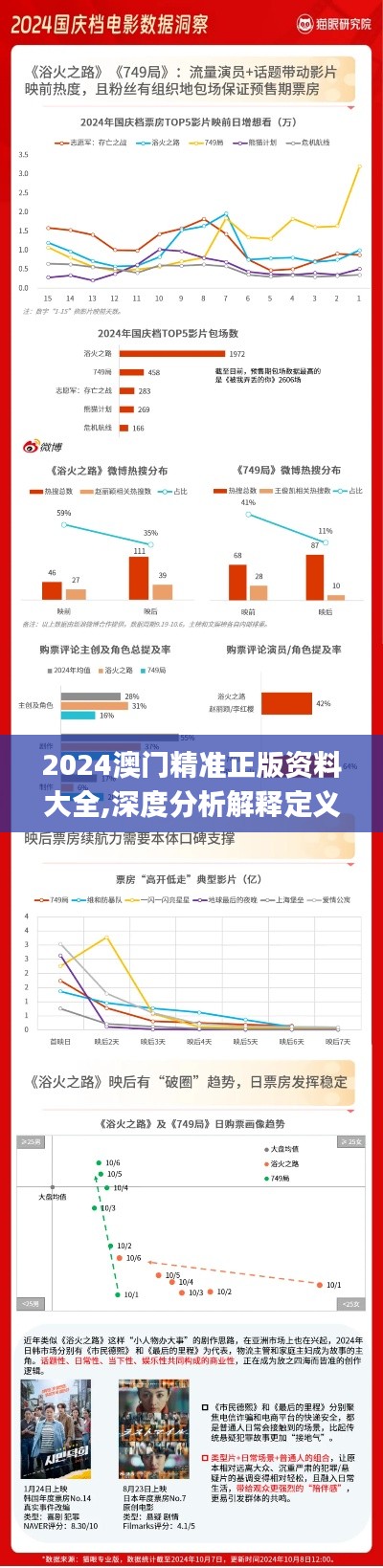 2024澳门精准正版资料大全,深度分析解释定义_AR7.749