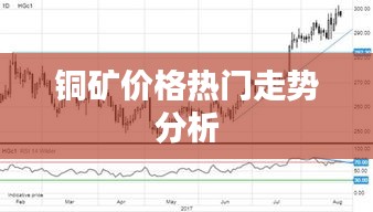 铜矿价格热门走势分析