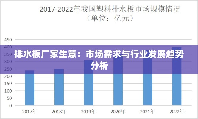 排水板厂家生意：市场需求与行业发展趋势分析