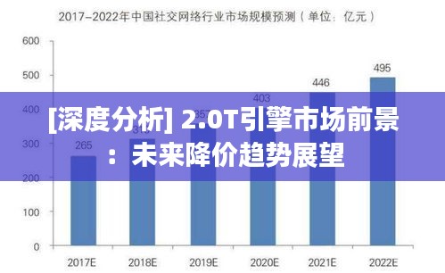 [深度分析] 2.0T引擎市场前景：未来降价趋势展望