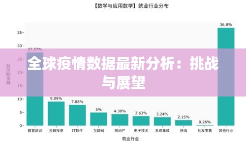 全球疫情数据最新分析：挑战与展望