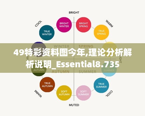 49特彩资料图今年,理论分析解析说明_Essential8.735