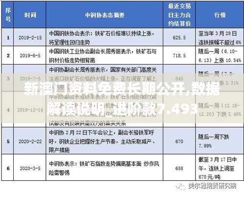 新澳门资料免费长期公开,数据解读说明_进阶款7.493