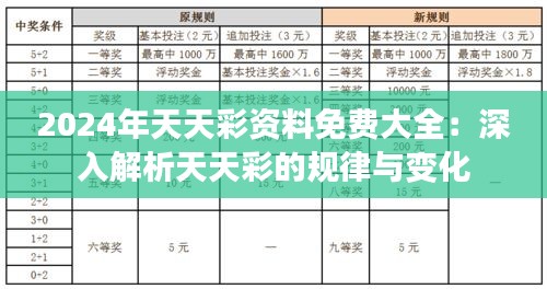 2024年天天彩资料免费大全：深入解析天天彩的规律与变化