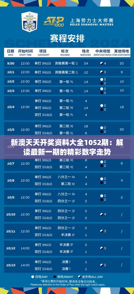 新澳天天开奖资料大全1052期：解读最新一期的精彩数字走势