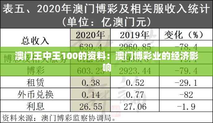 澳门王中王100的资料：澳门博彩业的经济影响