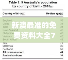 新澳最准的免费资料大全7456,综合数据解析说明_PalmOS5.303