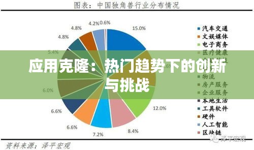 应用克隆：热门趋势下的创新与挑战