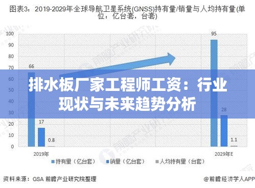 排水板厂家工程师工资：行业现状与未来趋势分析