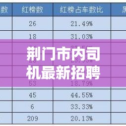 荆门市内司机最新招聘信息汇总