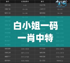 白小姐一码一肖中特1肖,权威分析解释定义_手游版12.290