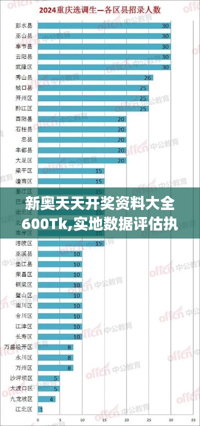 新奥天天开奖资料大全600Tk,实地数据评估执行_铂金版7.314