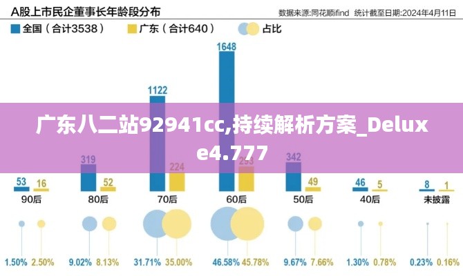 广东八二站92941cc,持续解析方案_Deluxe4.777