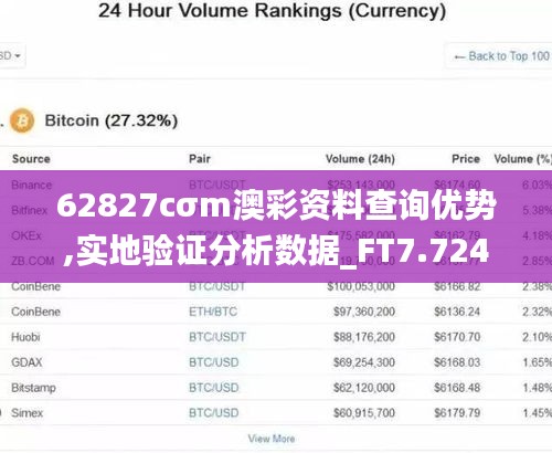 62827cσm澳彩资料查询优势,实地验证分析数据_FT7.724