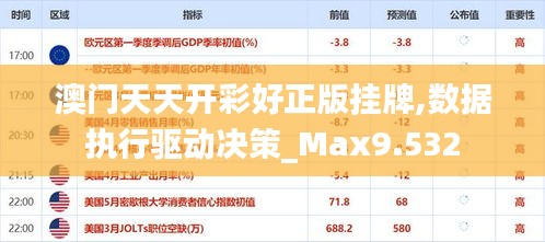 澳门天天开彩好正版挂牌,数据执行驱动决策_Max9.532