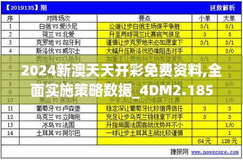 2024新澳天天开彩免费资料,全面实施策略数据_4DM2.185