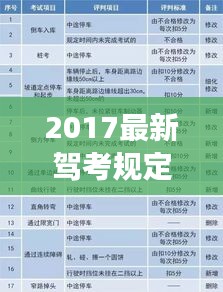 2017最新驾考规定解析：变化与挑战并存