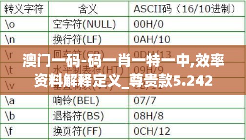 澳门一码-码一肖一特一中,效率资料解释定义_尊贵款5.242