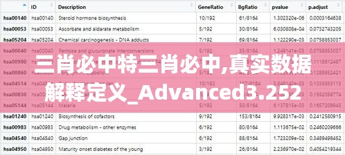 三肖必中特三肖必中,真实数据解释定义_Advanced3.252