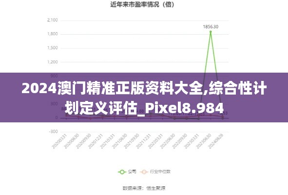 2024澳门精准正版资料大全,综合性计划定义评估_Pixel8.984