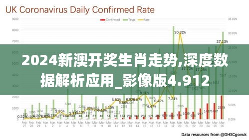 2024新澳开奖生肖走势,深度数据解析应用_影像版4.912