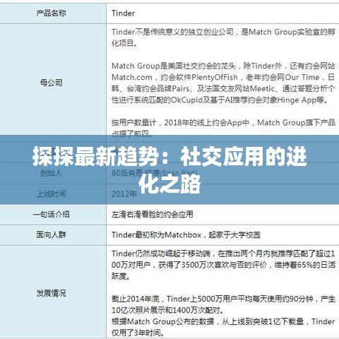 探探最新趋势：社交应用的进化之路