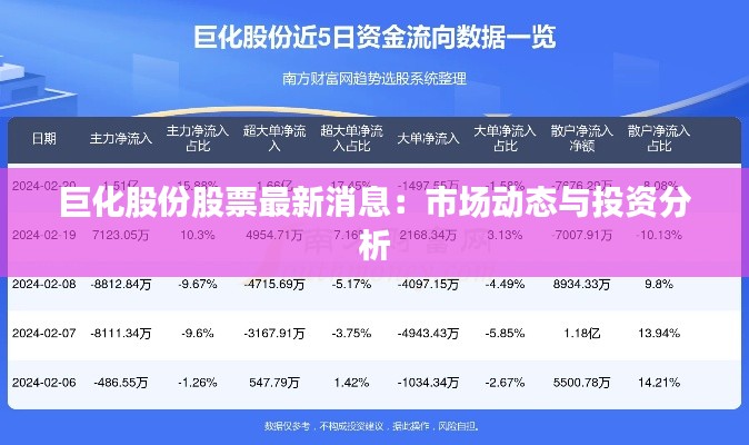 巨化股份股票最新消息：市场动态与投资分析