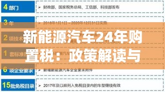 新能源汽车24年购置税：政策解读与市场影响