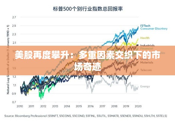 美股再度攀升：多重因素交织下的市场奇迹