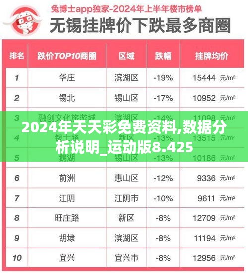 2024年天天彩免费资料,数据分析说明_运动版8.425