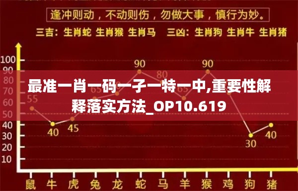 最准一肖一码一孑一特一中,重要性解释落实方法_OP10.619