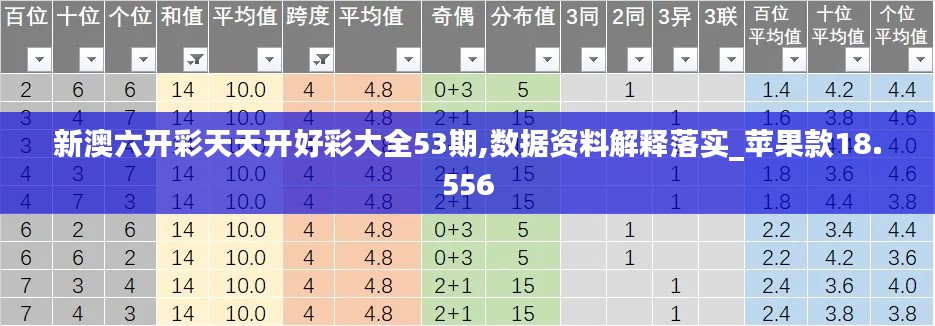 新澳六开彩天天开好彩大全53期,数据资料解释落实_苹果款18.556