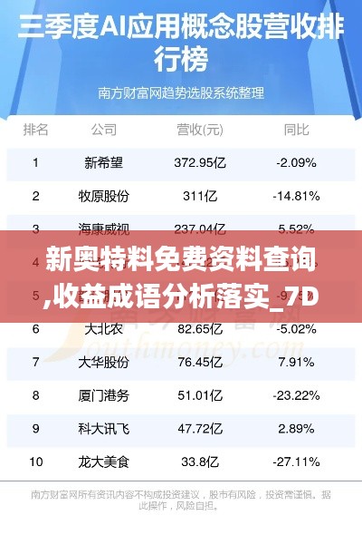 新奥特料免费资料查询,收益成语分析落实_7DM110.990