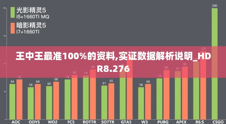 王中王最准100%的资料,实证数据解析说明_HDR8.276