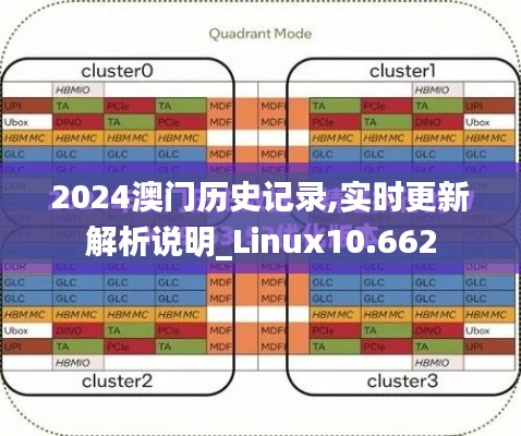 2024澳门历史记录,实时更新解析说明_Linux10.662