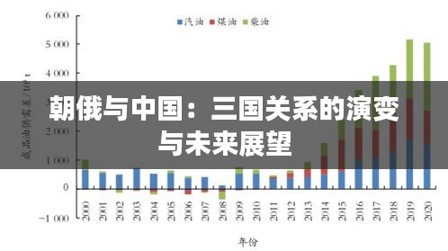 朝俄与中国：三国关系的演变与未来展望