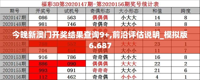 今晚新澳门开奖结果查询9+,前沿评估说明_模拟版6.687