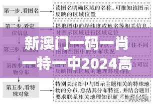 新澳门一码一肖一特一中2024高考,诠释说明解析_开发版14.586