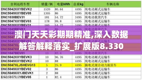 澳门天天彩期期精准,深入数据解答解释落实_扩展版8.330