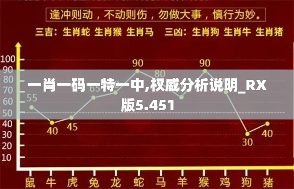 一肖一码一特一中,权威分析说明_RX版5.451