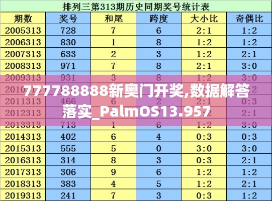 777788888新奥门开奖,数据解答落实_PalmOS13.957