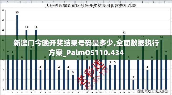 新澳门今晚开奖结果号码是多少,全面数据执行方案_PalmOS110.434