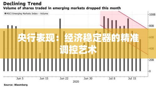 央行表现：经济稳定器的精准调控艺术