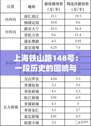 上海铁山路148号：一段历史的回响与未来的展望