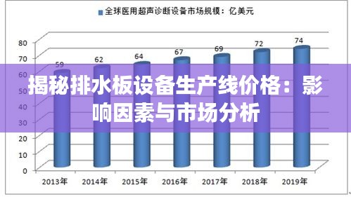 揭秘排水板设备生产线价格：影响因素与市场分析