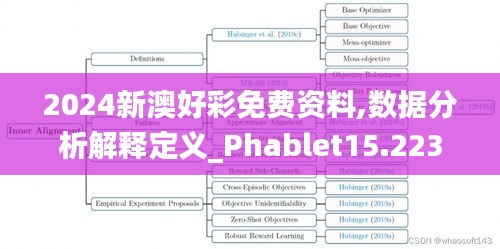 2024新澳好彩免费资料,数据分析解释定义_Phablet15.223