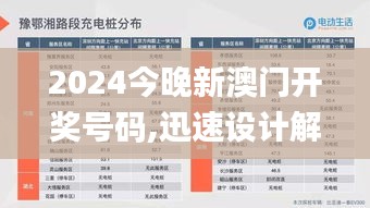 2024今晚新澳门开奖号码,迅速设计解答方案_黄金版10.557