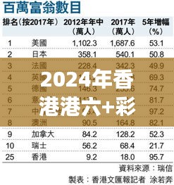 2024年香港港六+彩开奖号码今晚：揭秘未来开奖的悬念，幸运数字的归宿令人翘首以盼